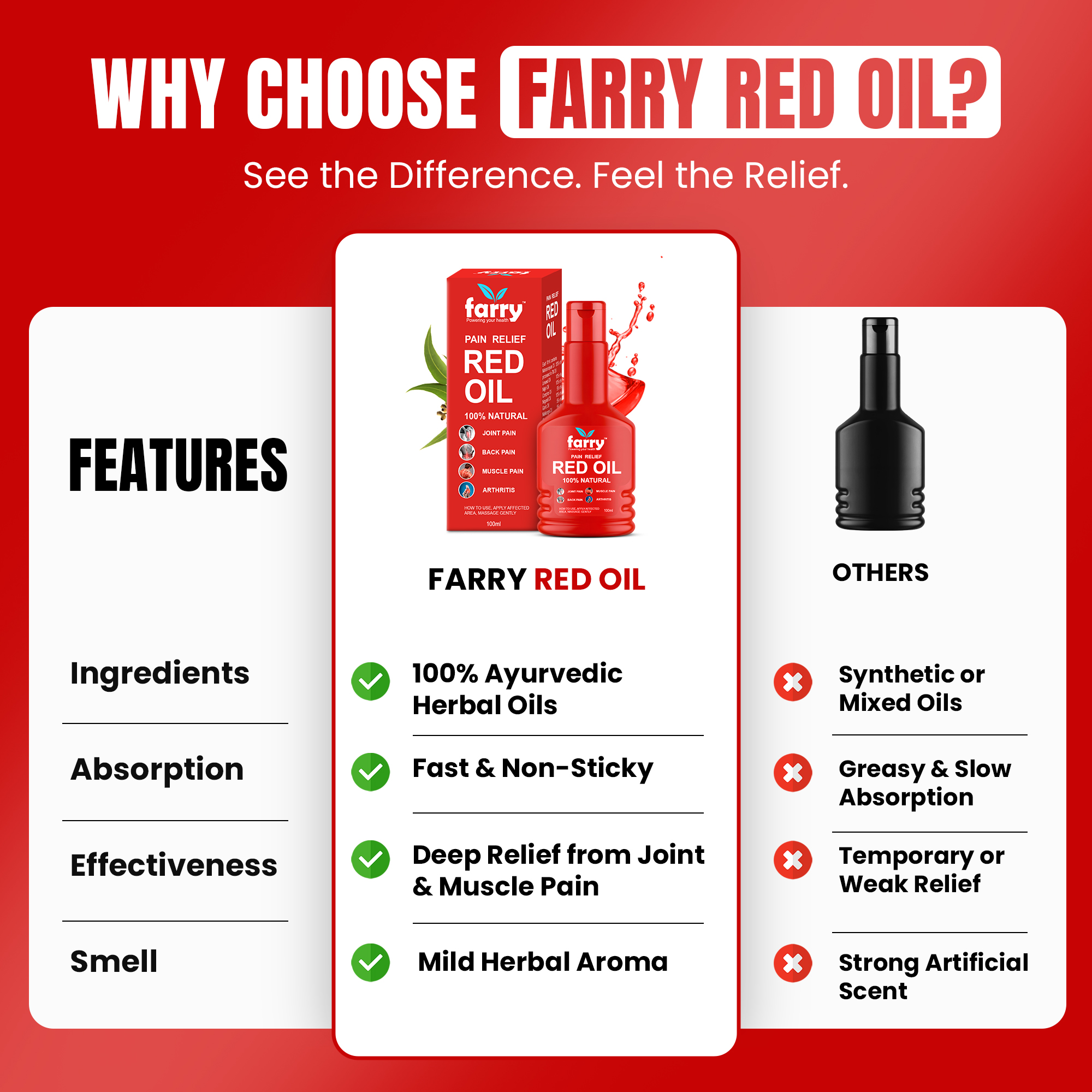 Farry Pain Relief Combo | Tablets (60) + Red Oil (100ml) | Ayurvedic Support for Joint Pain, Muscle Stiffness & Back Discomfort | 100% Natural Herbal Formula