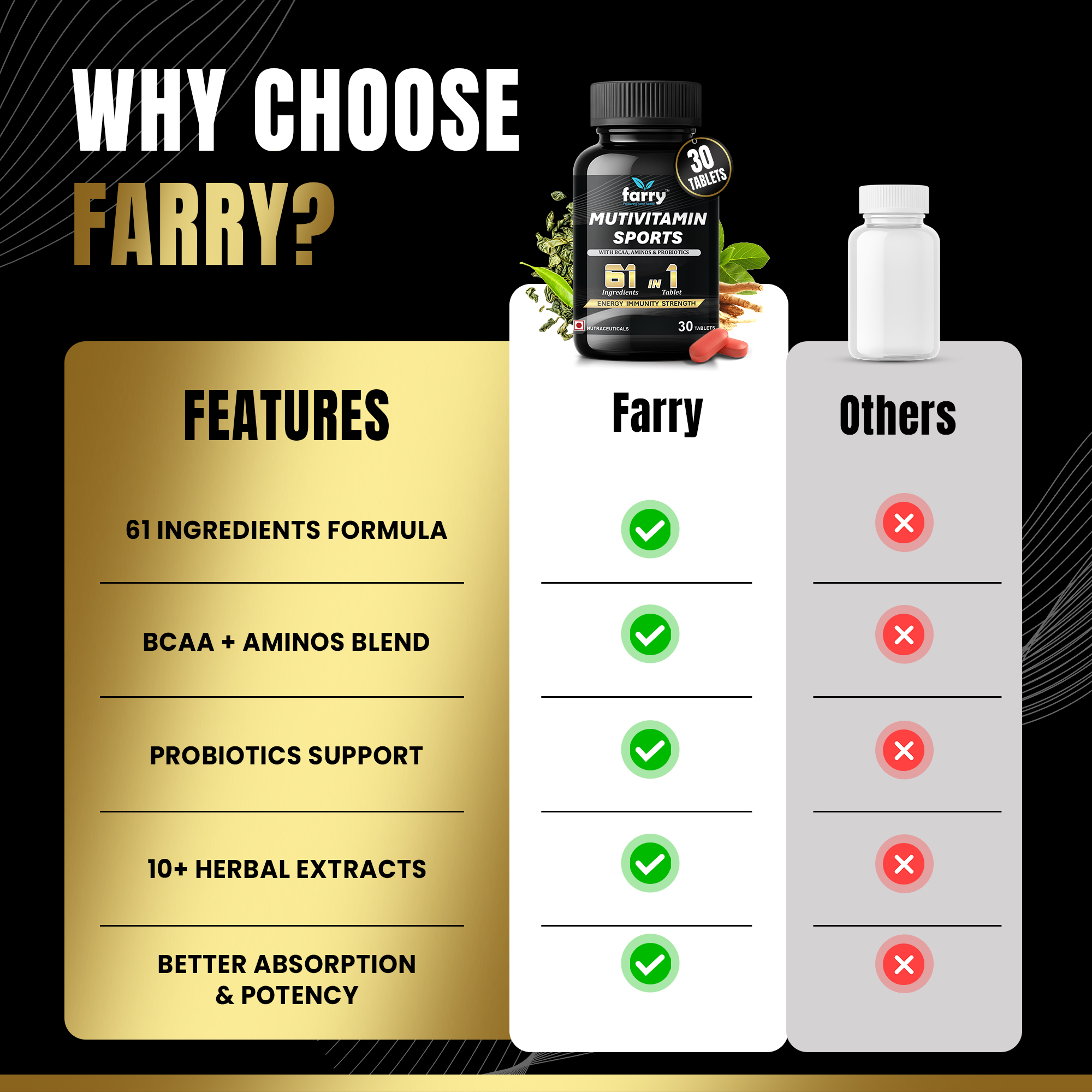 Farry Multivitamin Sports for Men & Women | 61-in-1 Supplement with BCAA, Aminos, Probiotics, Ashwagandha, Ginseng & Green Tea | Energy, Immunity & Strength Boost | 30 Tablets