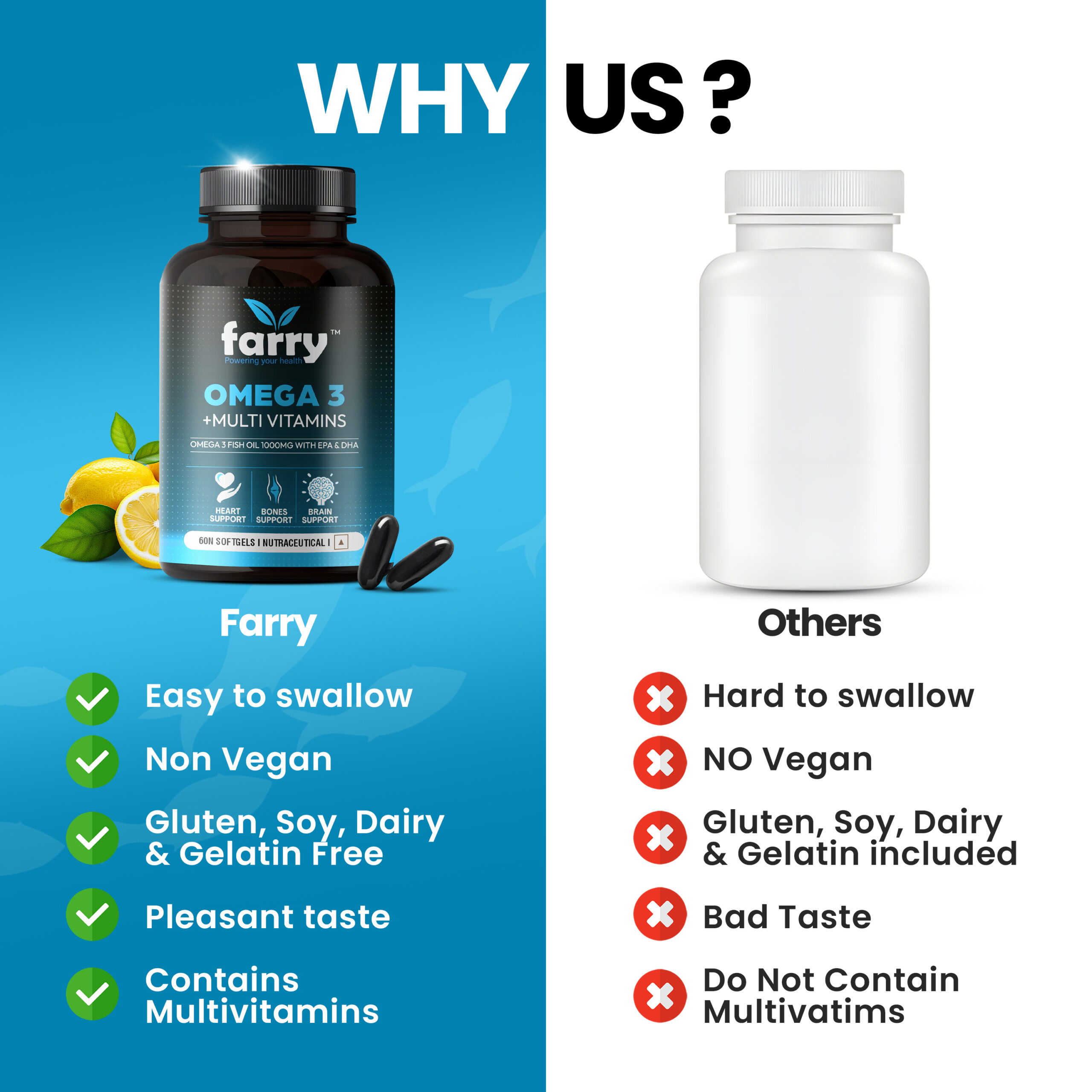 Farry Omega-3 Fish Oil 1000mg with Multivitamins – EPA 180mg, DHA 120mg, 29 Essential Vitamins & Minerals, Ashwagandha – Supports Heart, Bone, Brain & Immune Health – 60 Softgels'